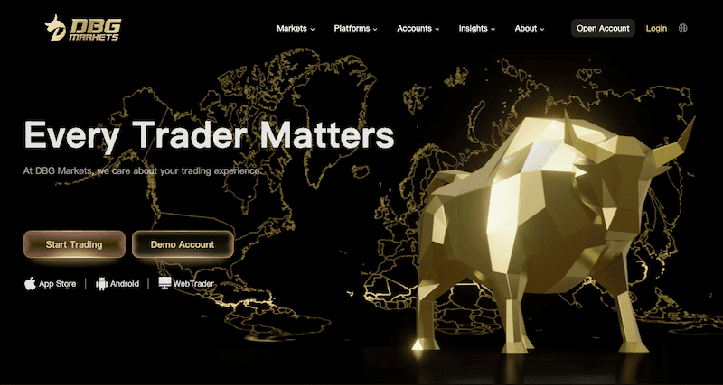 Dream Begin Global Markets